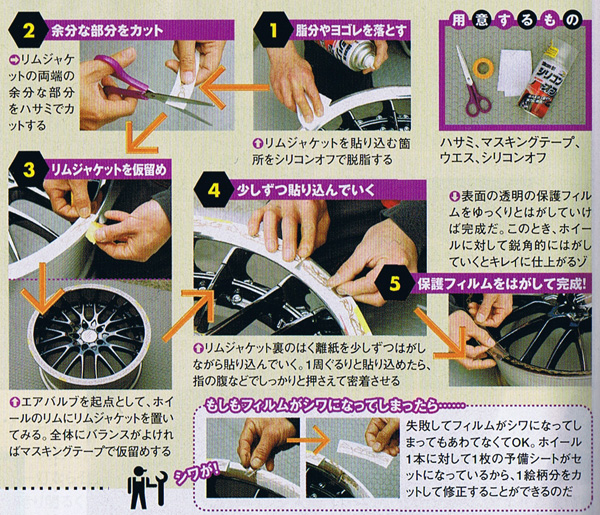 リムジャケット施工手順